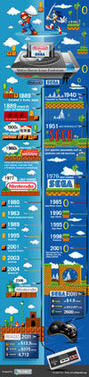 Nintendo vs Sega: Video Game Logo Evolution